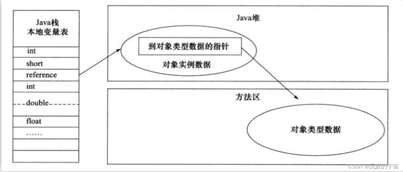 java集合的拼接 java集合视频教程_学习_19