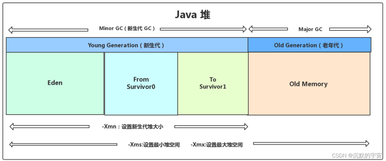 java集合的拼接 java集合视频教程_java_20