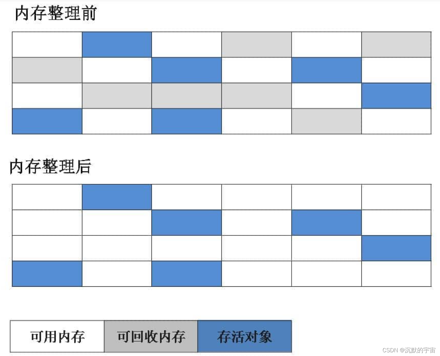 java集合的拼接 java集合视频教程_学习_23