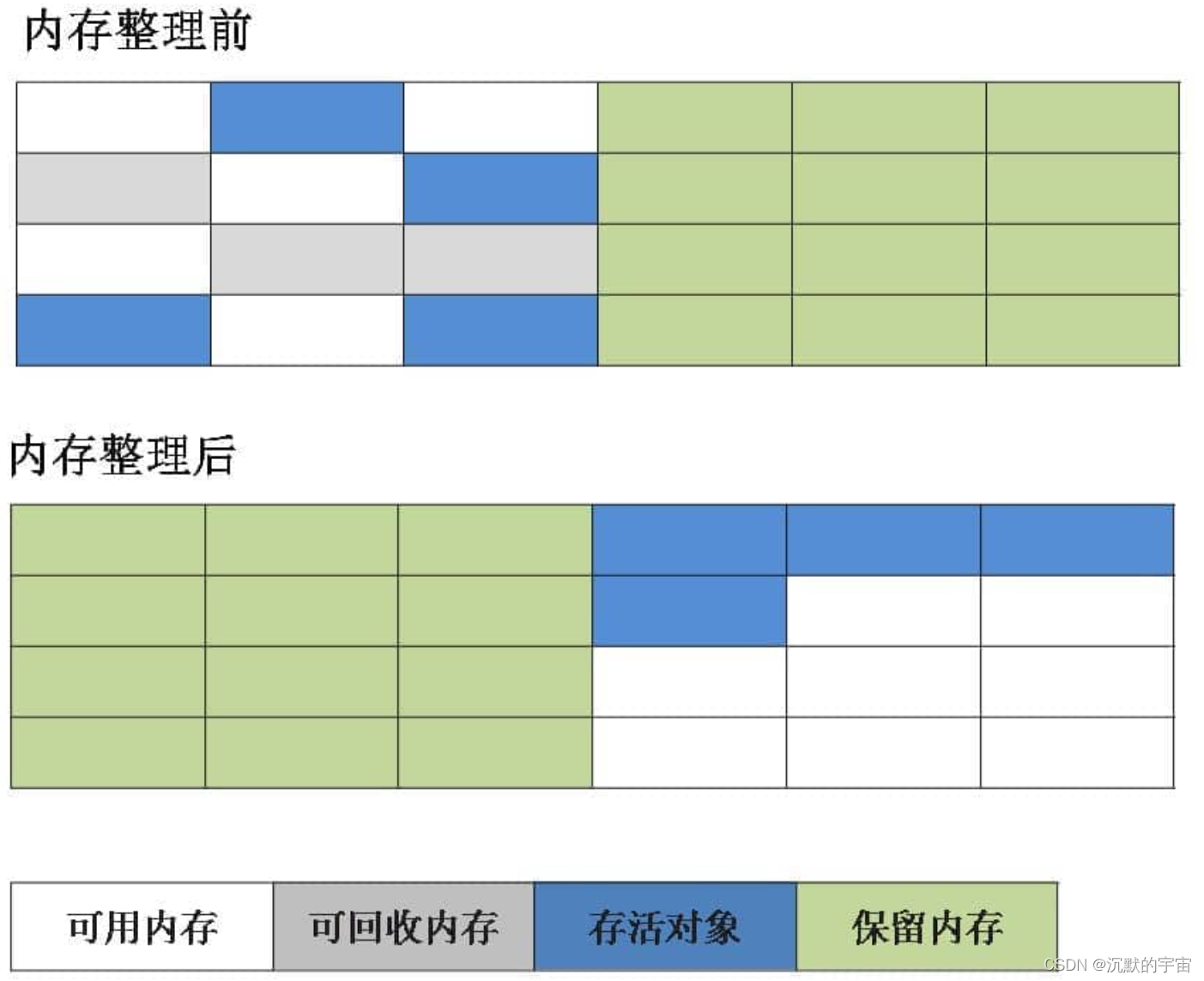 java集合的拼接 java集合视频教程_数组_24