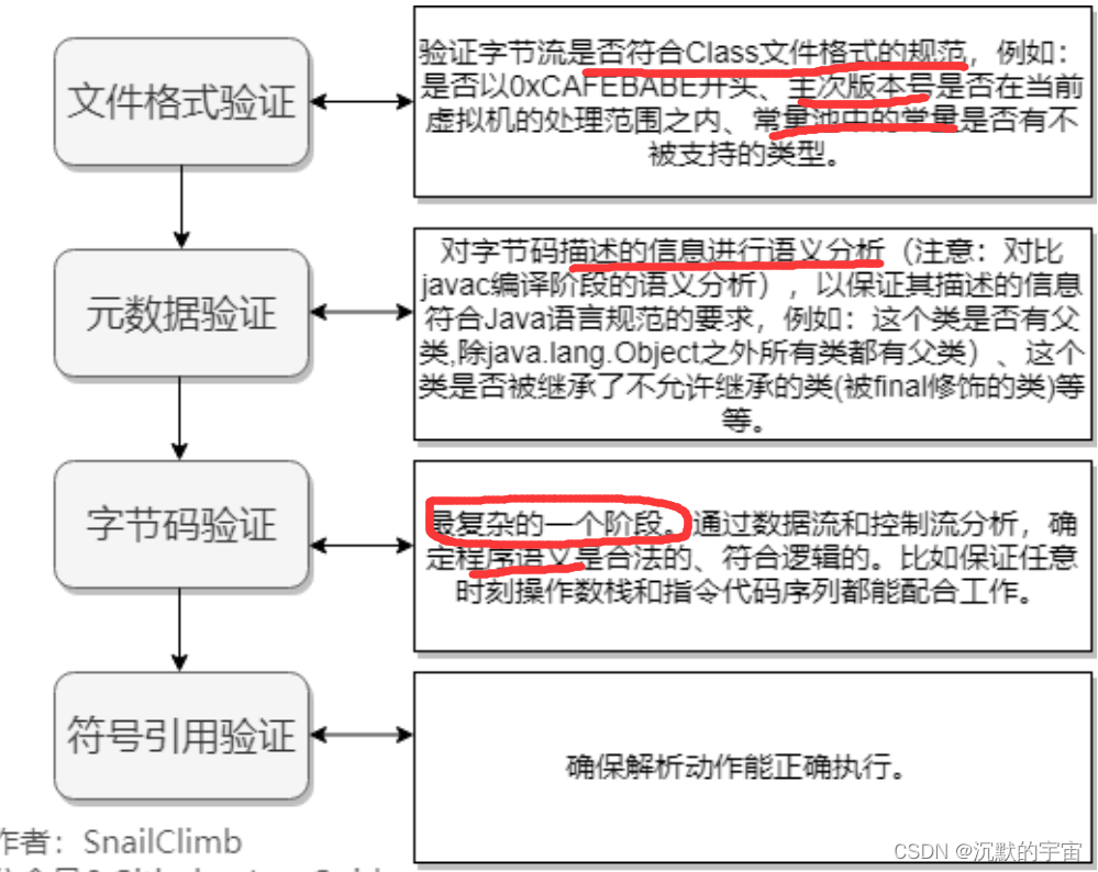 java集合的拼接 java集合视频教程_数组_28