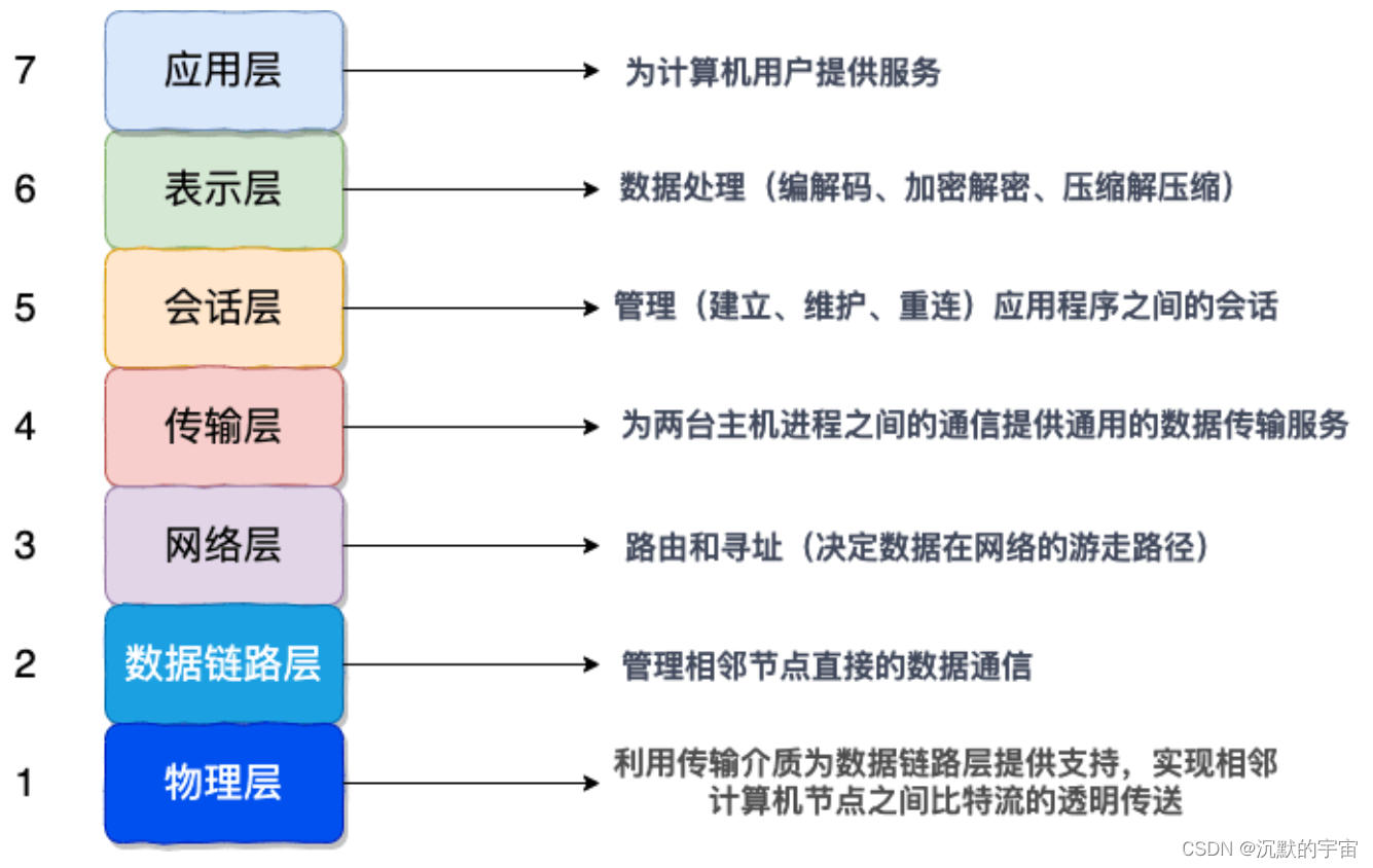 java集合的拼接 java集合视频教程_面试_31