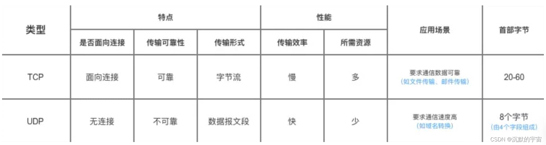 java集合的拼接 java集合视频教程_学习_33