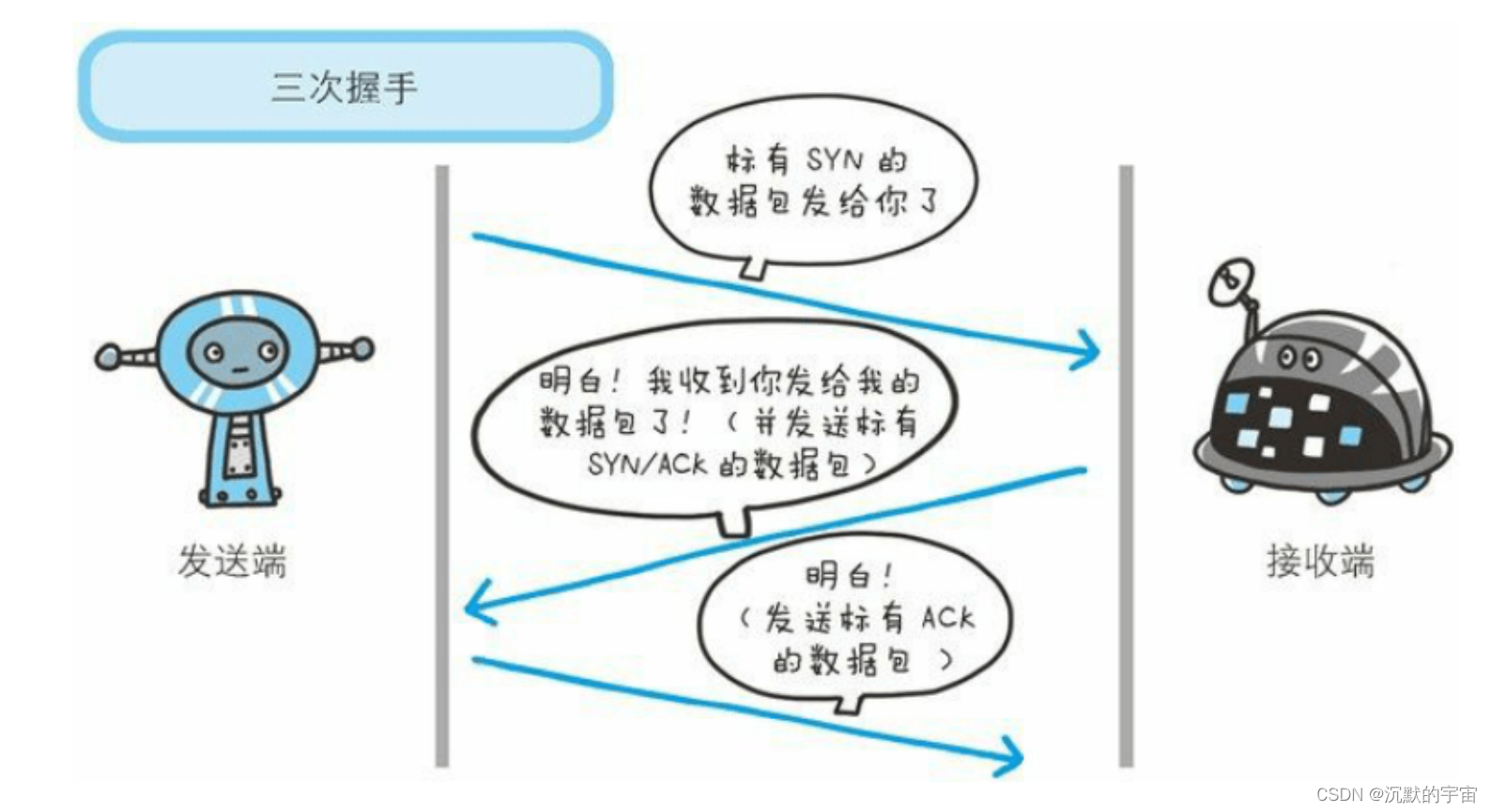 java集合的拼接 java集合视频教程_学习_34