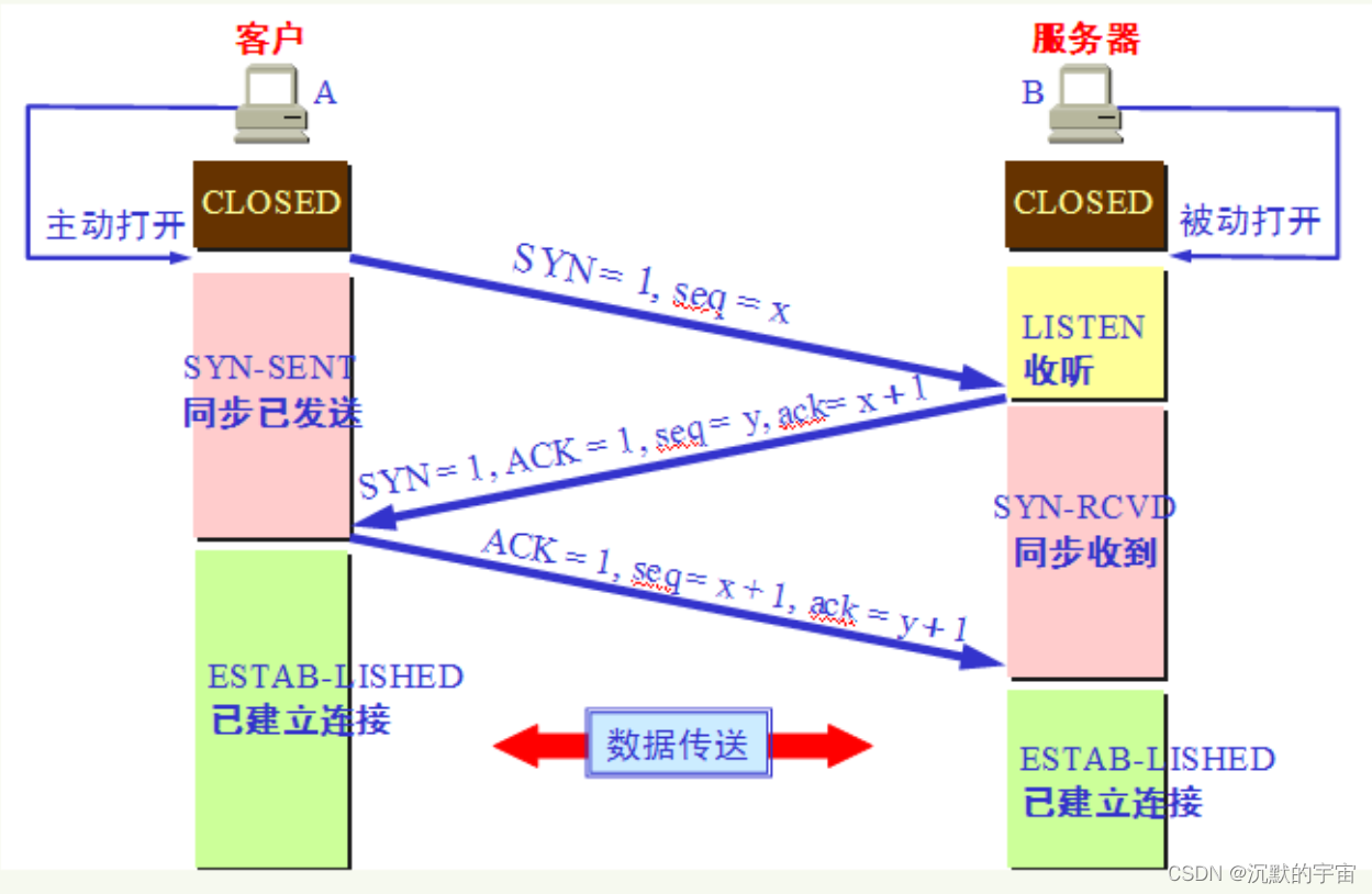 java集合的拼接 java集合视频教程_java_35