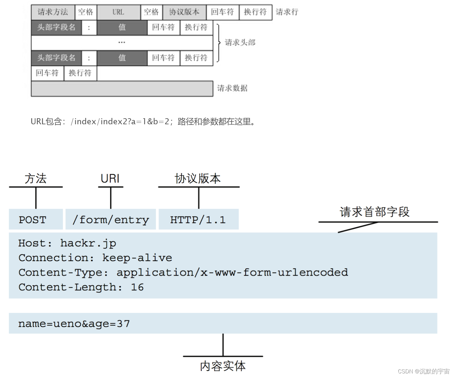 java集合的拼接 java集合视频教程_学习_37