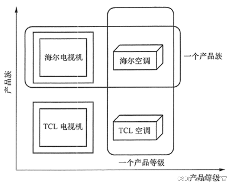 java集合的拼接 java集合视频教程_java集合的拼接_42