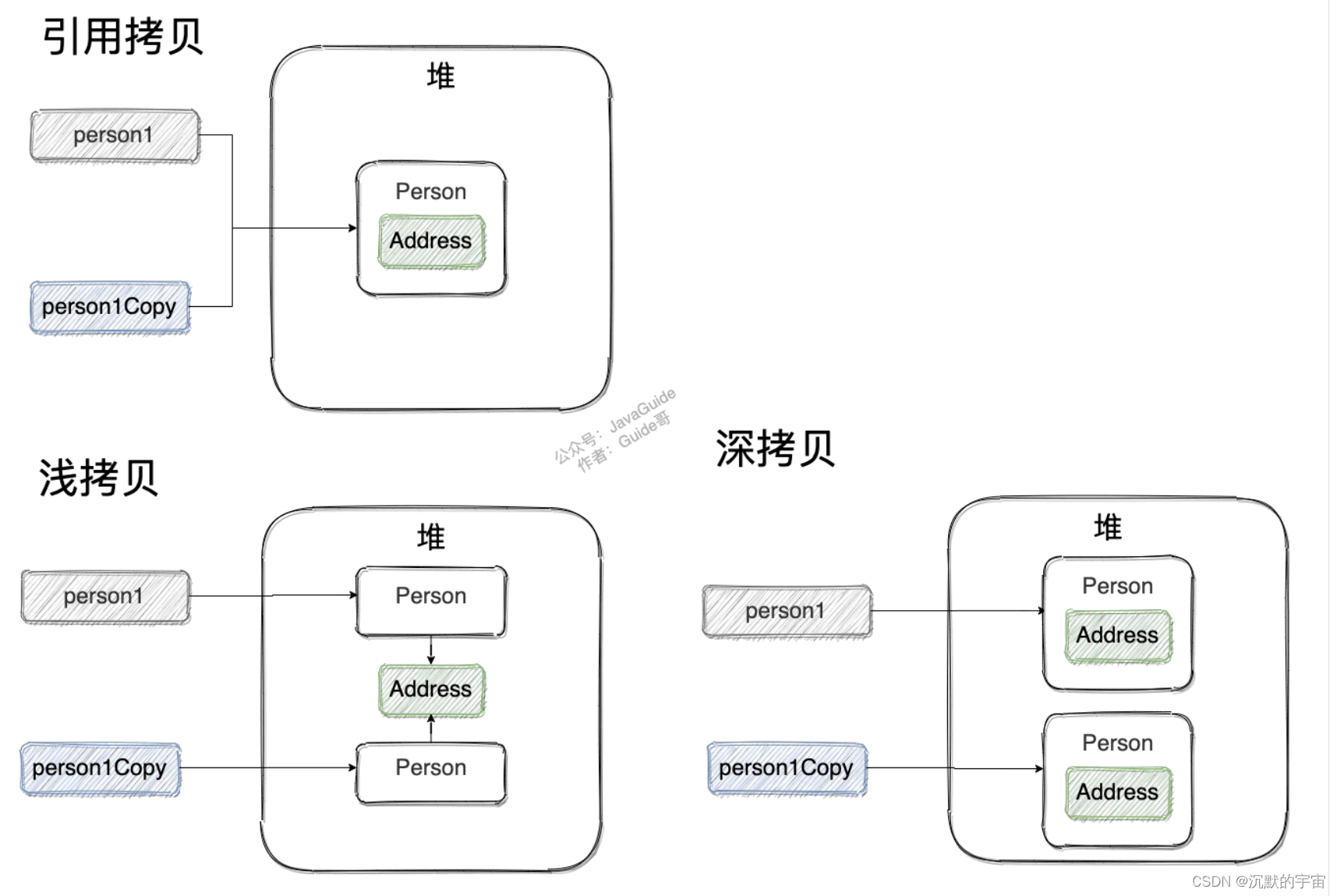 java集合的拼接 java集合视频教程_java_44