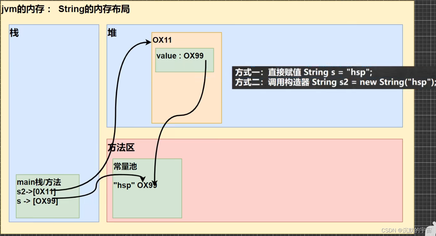 java集合的拼接 java集合视频教程_面试_45