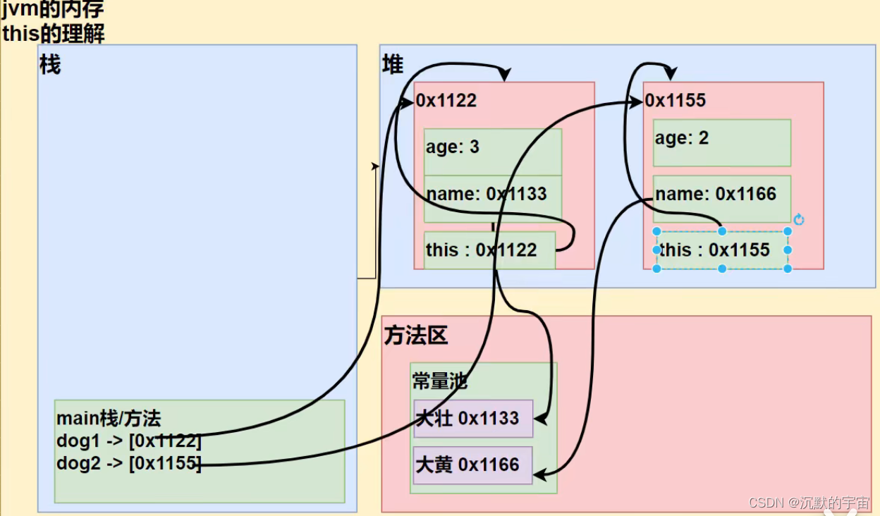 java集合的拼接 java集合视频教程_学习_50