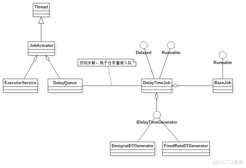 java 派单代码 java自动派单实现_延迟时间