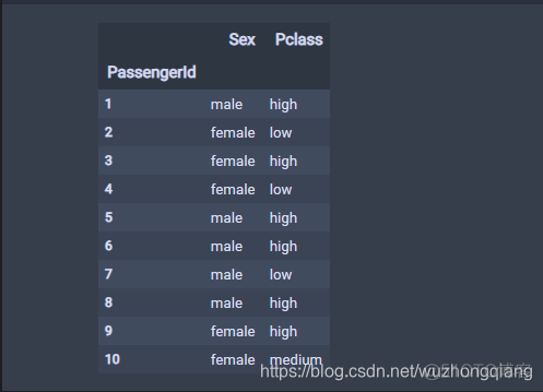 Python 离散变量编码 离散数据编码_python_02