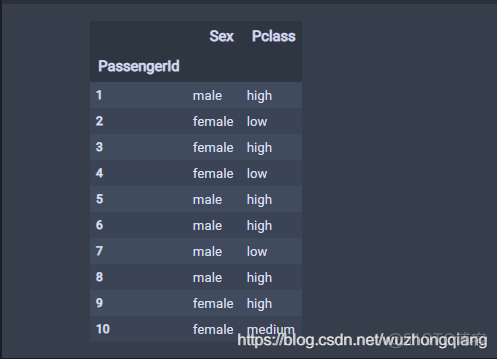 Python 离散变量编码 离散数据编码_python_03