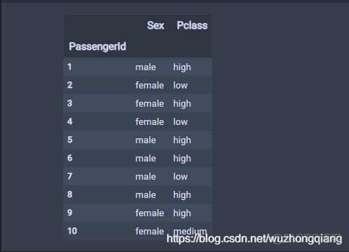 Python 离散变量编码 离散数据编码_pandas_09