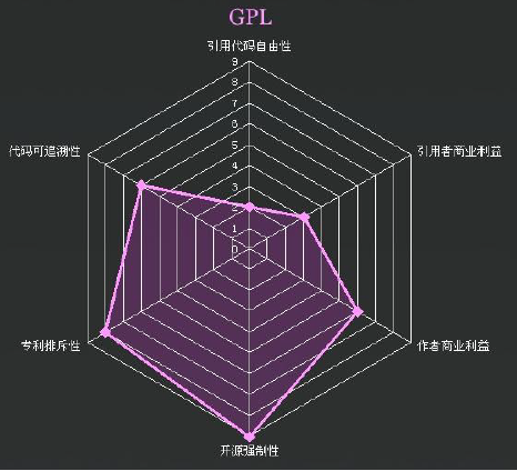 mysql 开源jar 正确性检查 mysql 开源协议_开源协议