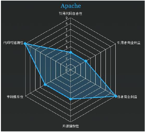 mysql 开源jar 正确性检查 mysql 开源协议_Apache_02