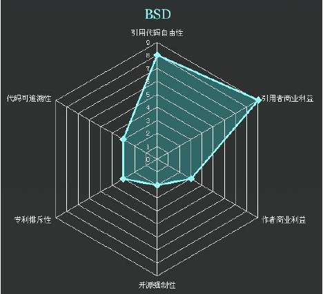 mysql 开源jar 正确性检查 mysql 开源协议_Apache_03