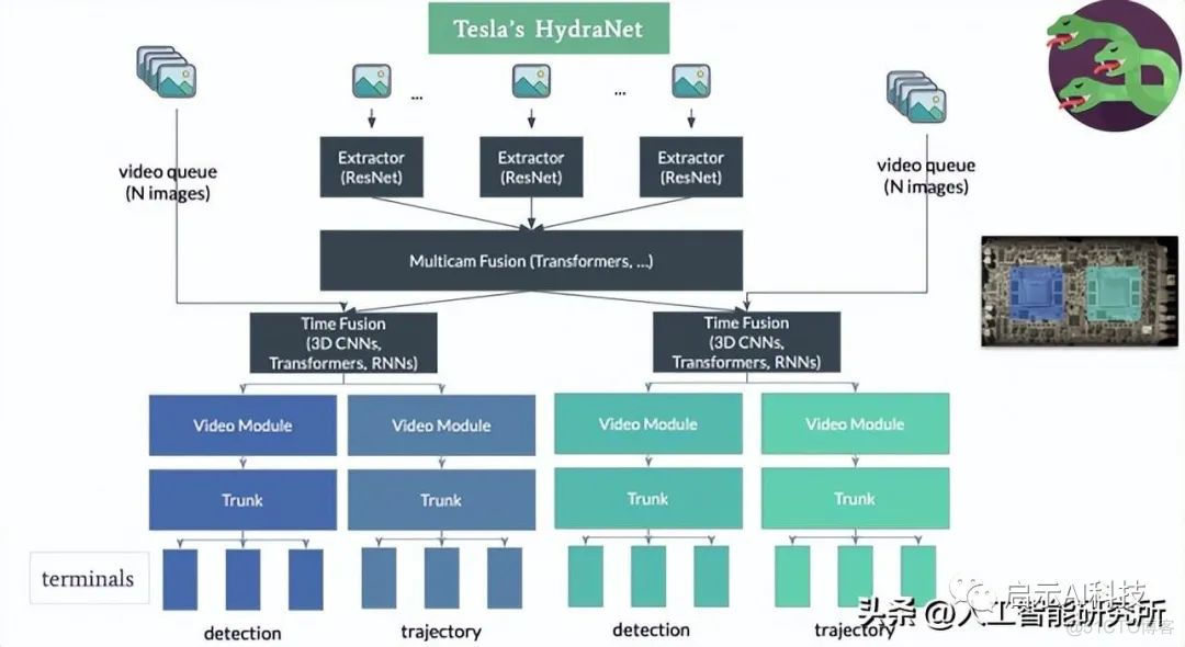 特斯拉 OTA网络架构 特斯拉车载网络架构_特斯拉 OTA网络架构