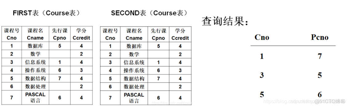 sql server 查询某个字段并赋值给变量 sql查询某个字段的数据_子查询_02