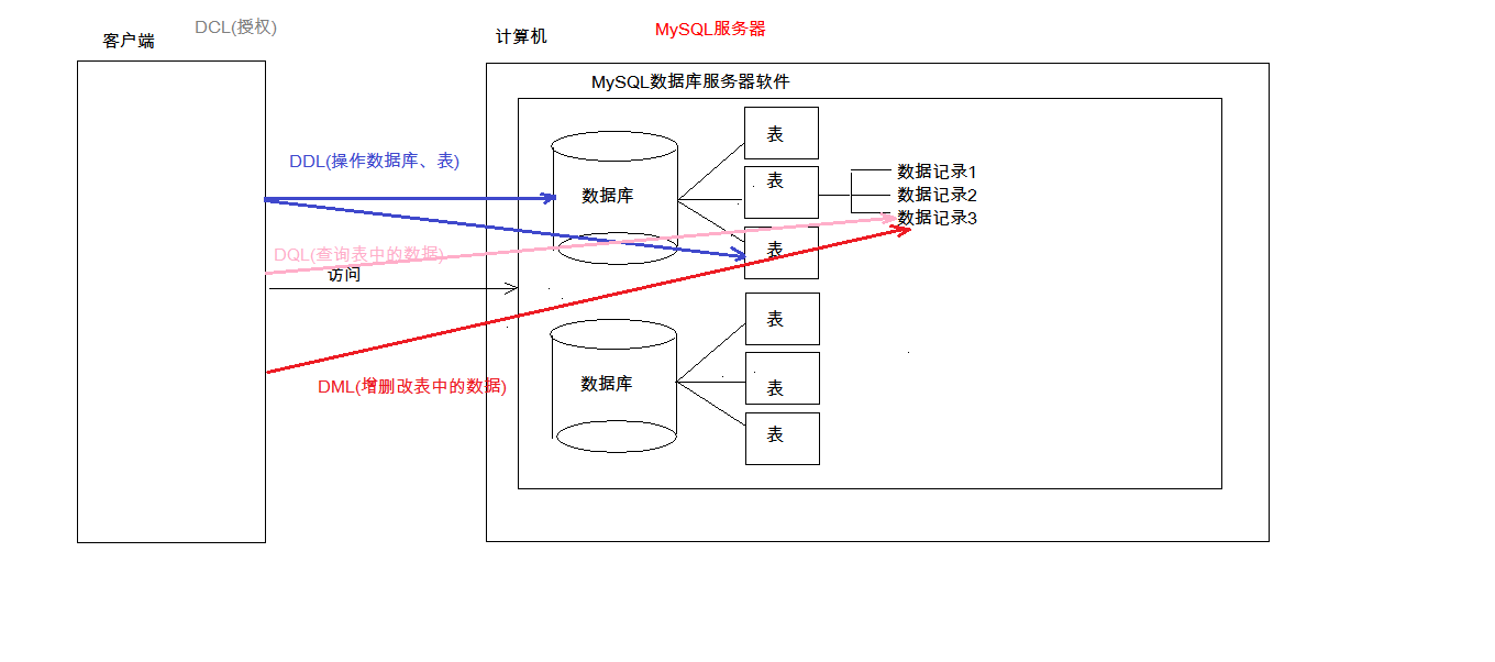 mysql 词频 mysql英语单词_数据库