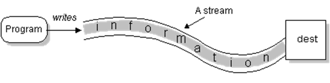 java数据出库数量并发控制 java入库出库_学习_03