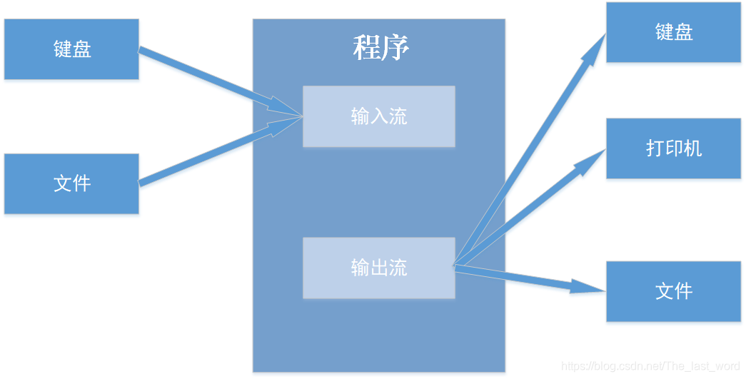 java数据出库数量并发控制 java入库出库_数据_04