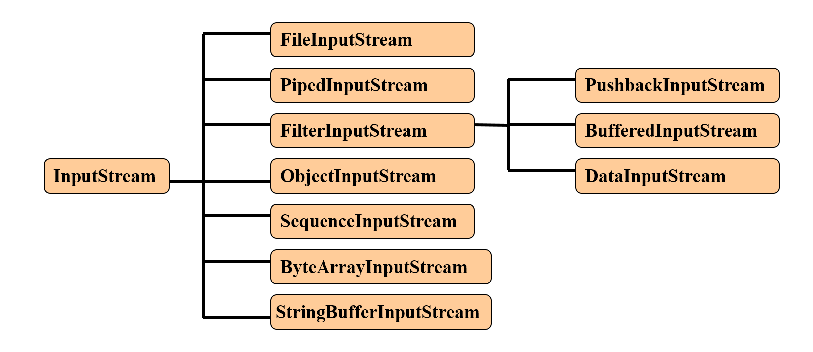 java数据出库数量并发控制 java入库出库_io_05