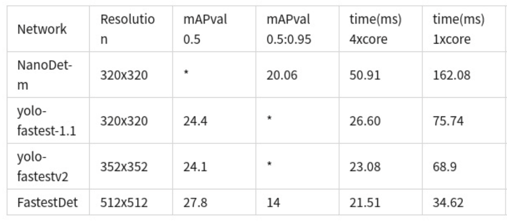 fastNLP 分词 fast feet_机器学习