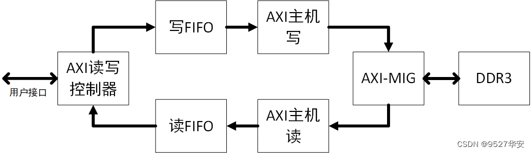 上位机架构qt 上位机qt与pcie通信_HDMI_03