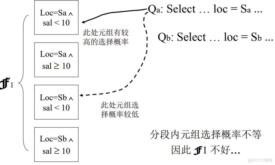 分布式数据库原理架构与实践 pdf 分布式数据库课程设计_导出表_06