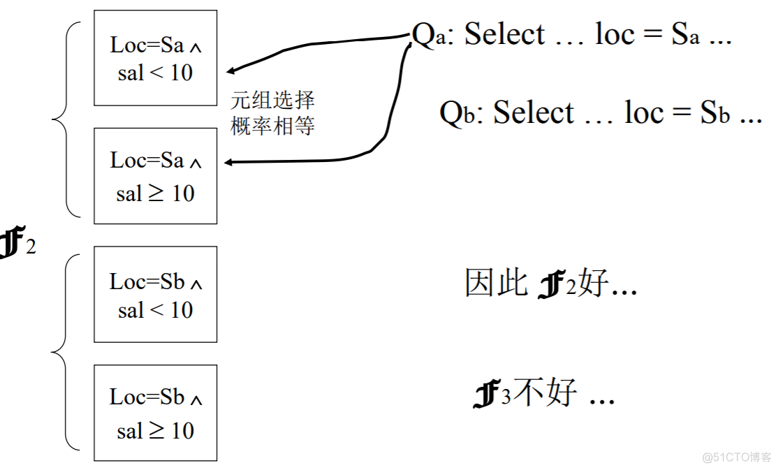 分布式数据库原理架构与实践 pdf 分布式数据库课程设计_数据_07