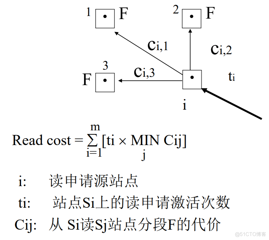 分布式数据库原理架构与实践 pdf 分布式数据库课程设计_数据_15