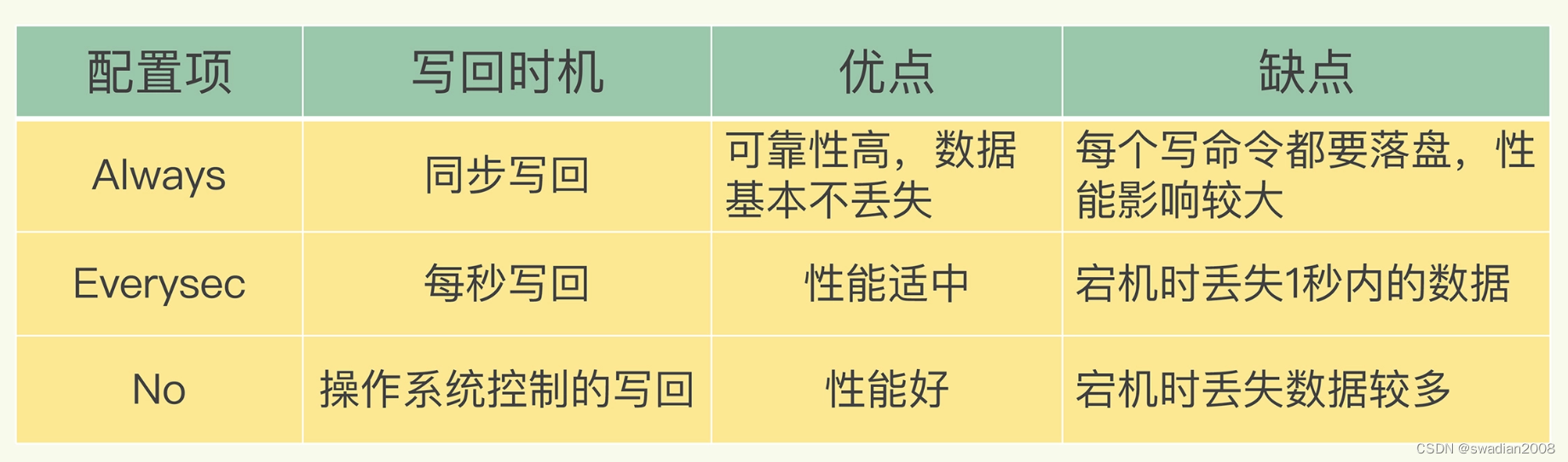 redis 防止减法减负数 redis 防重_redis 数据安全_03