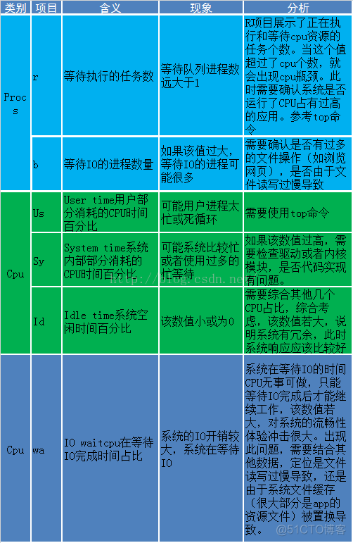 Android 应用剩余内存获取 安卓剩余内存_ADB