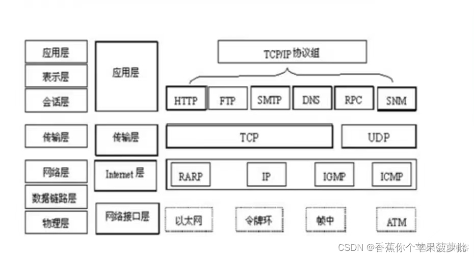 外网到内网的网络架构 内网外网的概念_TCP