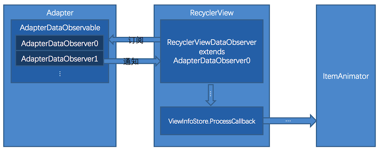 Android RecyclerView 拉伸效果 recyclerview item缩放动画_成员变量