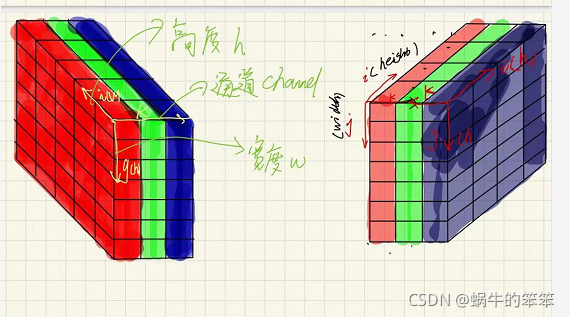 插值 python 绘图 三维 python图像插值算法_插值 python 绘图 三维