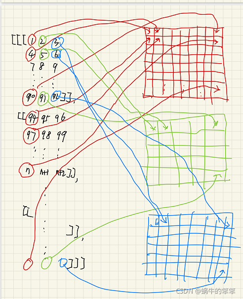 插值 python 绘图 三维 python图像插值算法_numpy_03