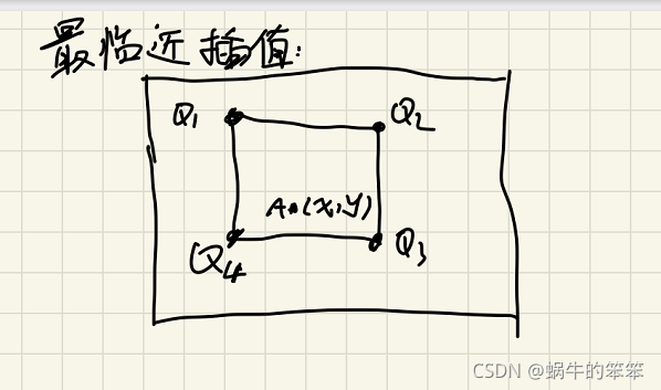 插值 python 绘图 三维 python图像插值算法_插值 python 绘图 三维_04