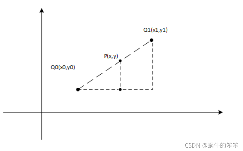 插值 python 绘图 三维 python图像插值算法_numpy_06