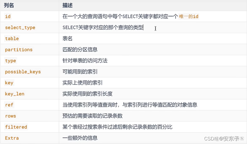 sql server与mysql性能测试 mysql sql性能分析_慢查询