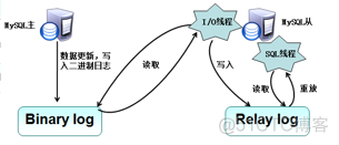 mysql 查询读写记录 mysql 读写性能_mysql