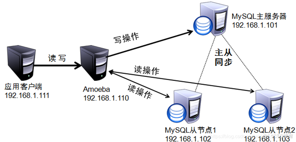 mysql 查询读写记录 mysql 读写性能_mysql_02