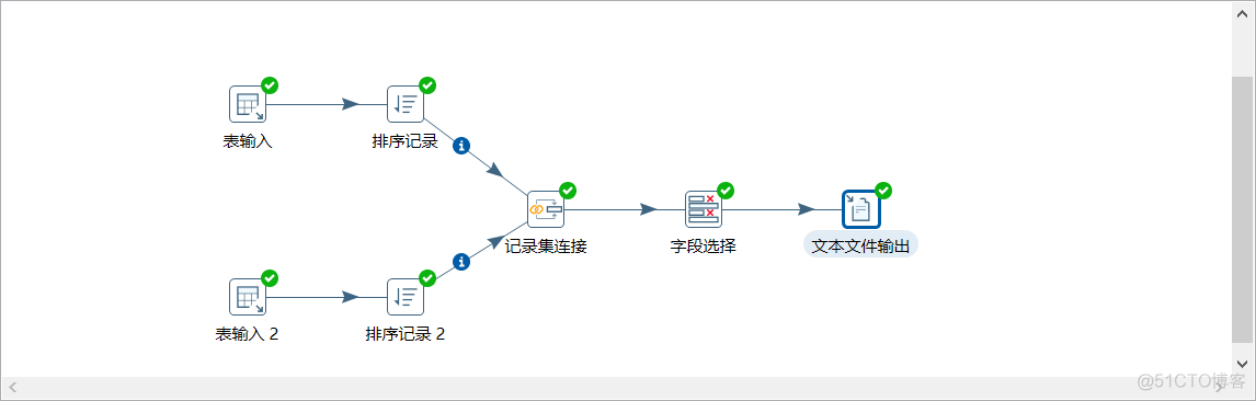 kettle 装mysql 驱动 安装kettle_mysql_21