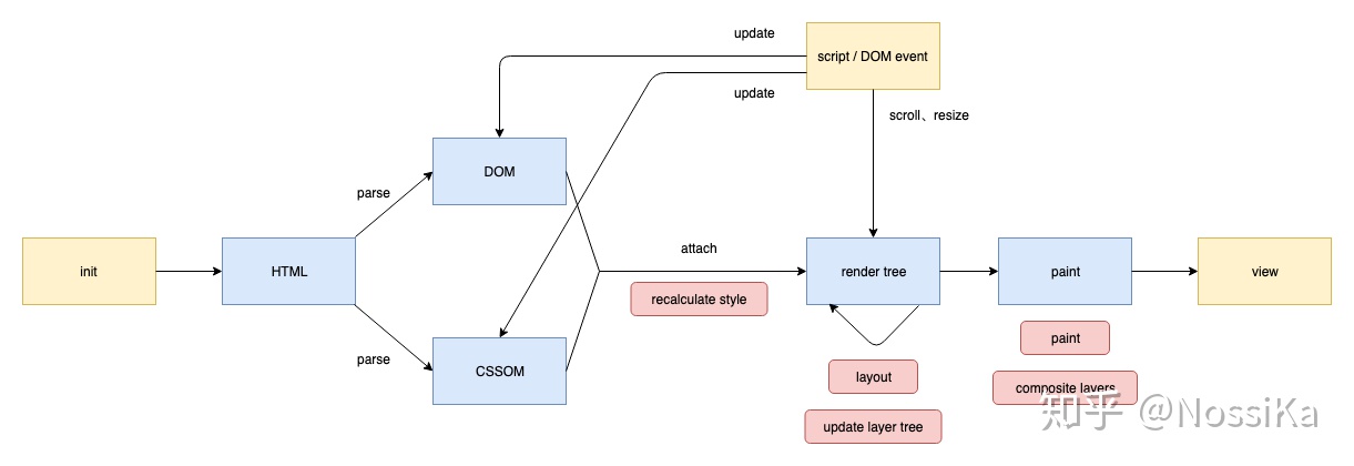 js渲染的网页怎么爬 python js怎么渲染页面_控制浏览器缩小div不换行