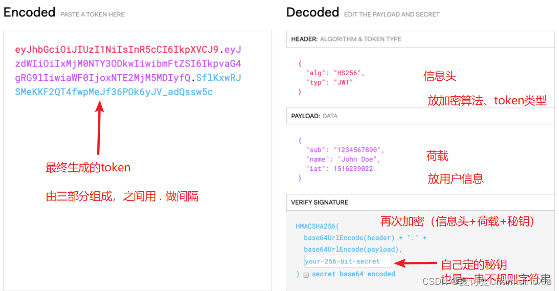 java token令牌的使用 token令牌怎么生成_spring_03