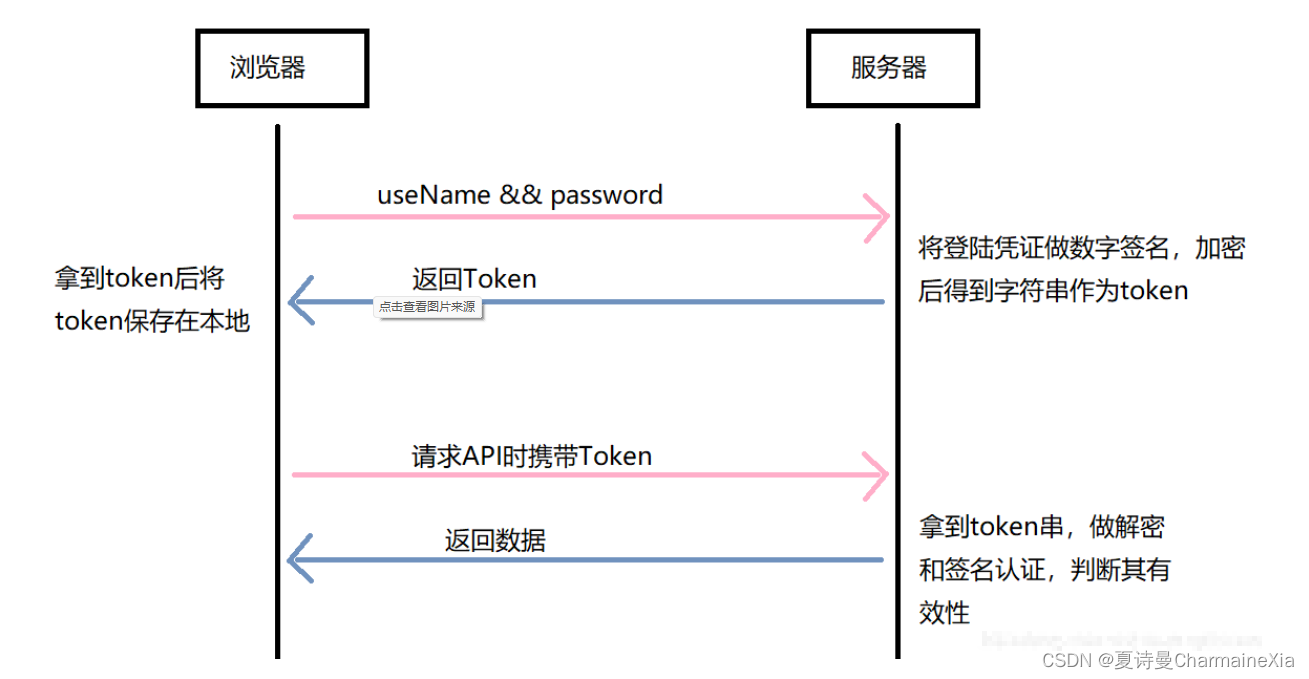 java token令牌的使用 token令牌怎么生成_java_04