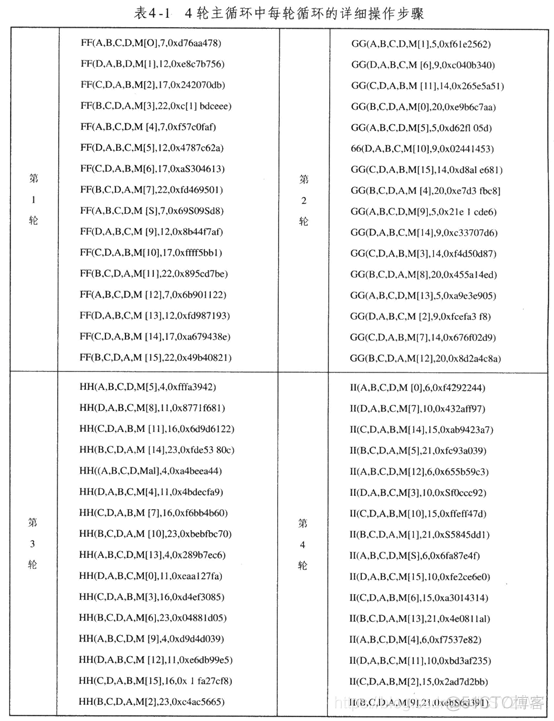 hive加密函数ase hive md5加密函数_十六进制_03