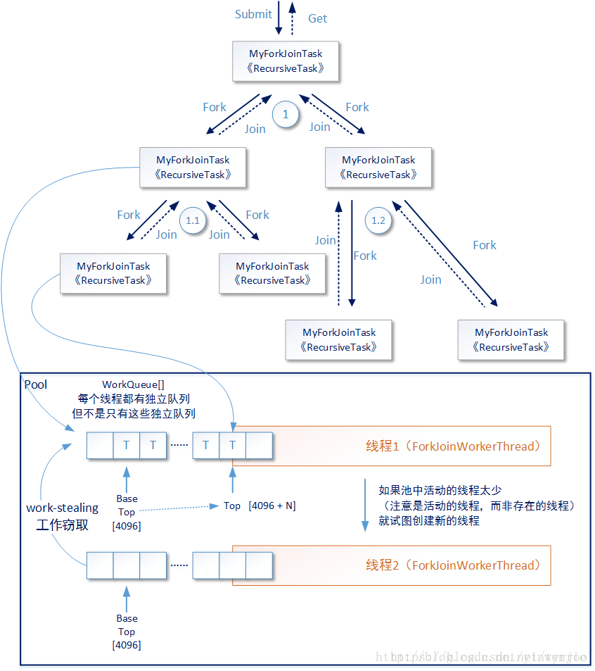 Set java 多线程循环 java多线程fork_Set java 多线程循环