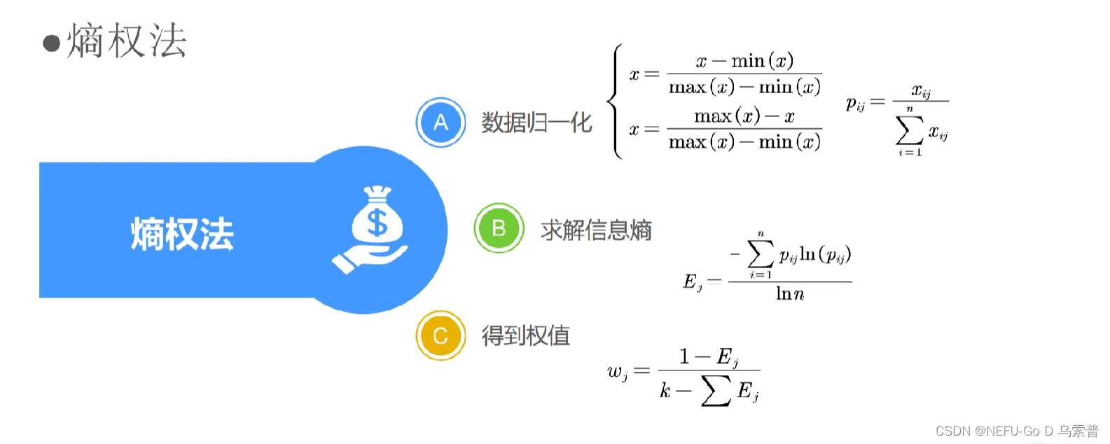 熵权topsis法python 熵权法 python_算法